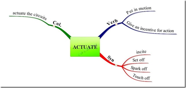 Vocabulary Mind Maps: Words with 